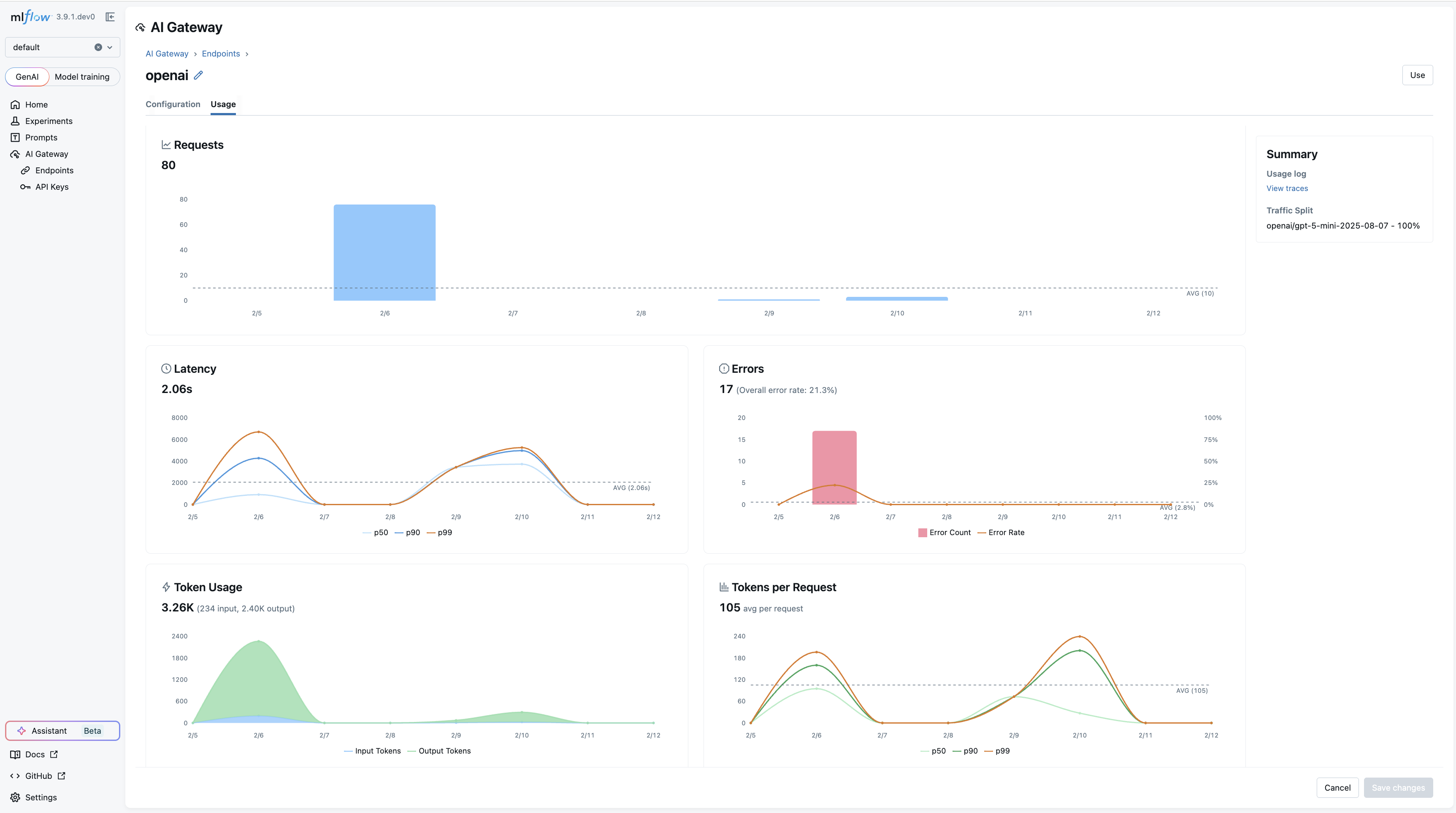 Endpoint Usage Tab