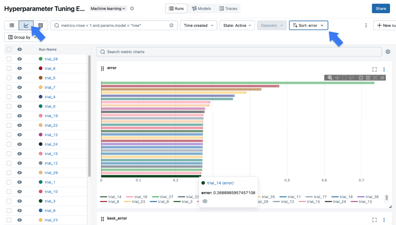 MLflow UI Chart page